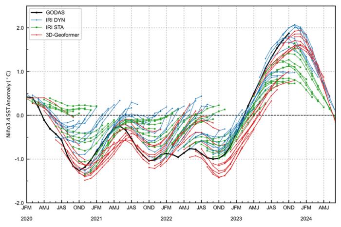 Real-time predictions of the 2023–2024 climate conditions in the tropical Pacific using a purely data-driven Transformer model