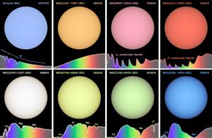 White Dwarf Colour Panel