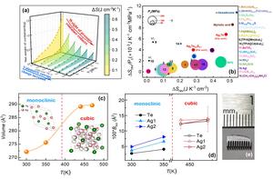 High-Energy-Density Barocaloric Material Could Enable Smaller, Lighter Solid-State Cooling Devices