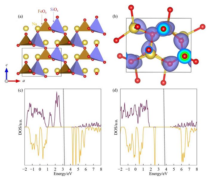 Structural and electronic characteristics of Na2FeSiO4.