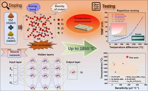 Principle preparation and performance characterization of sensors
