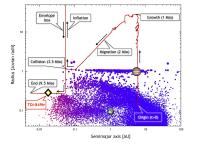 Possible Formation and Evolution Track of TOI-849B from Its Origins to Present Day