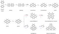 A Molecular Recipe for Forming Complex Hydrocarbons in Space