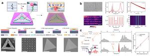 Figure | Working principle of the quantum-emitting sites from thiol-induced localized excitons in MoS2.