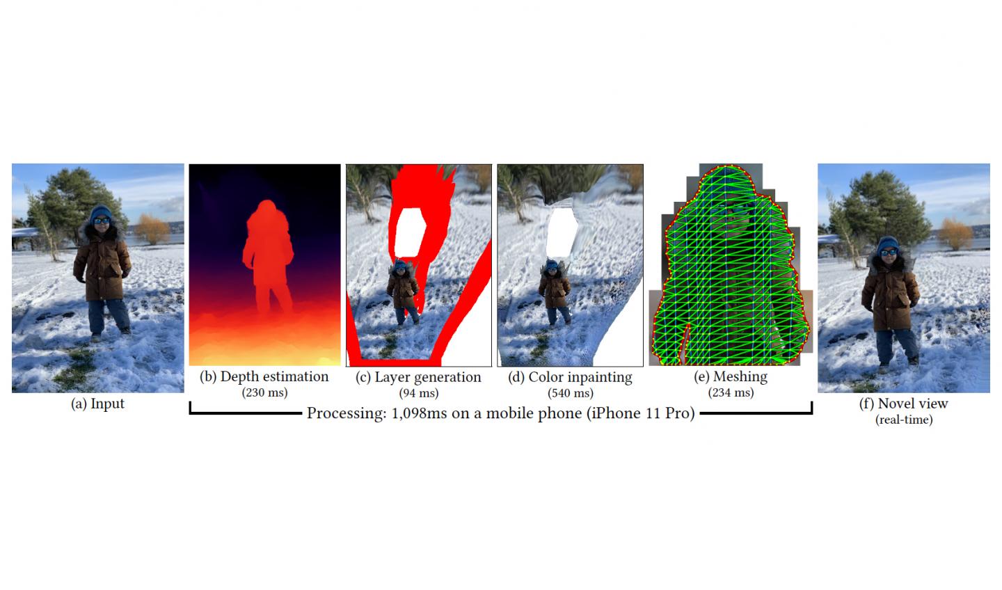 One-Shot-3D-Photography Image