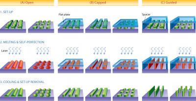 Self-Perfecting Nanotechnology