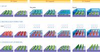 Self-Perfecting Nanotechnology