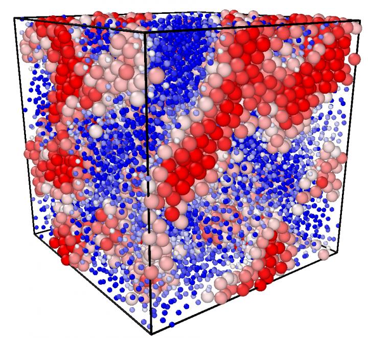 Glass Transition Driven by Thermodynamics
