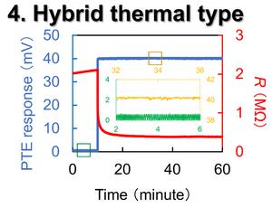 4. Hybrid thermal type