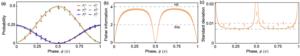 [Figure 3] Graphs of the results of averaging two phases