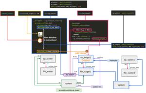 Technique for stabilizing the Bad Epoll exploit. The researchers achieved a 99% exploit success rate by widening the narrow race window and repeatedly retrying the attack.