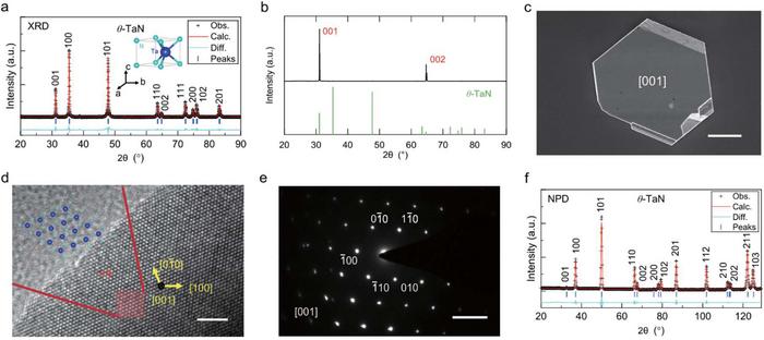 Single-crystalline θ-TaN breaks thermal conductivity ceiling for metallic materials!
