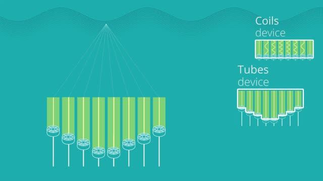 Realization of Compact Tractor Beams Using Acoustic Delay-Lines