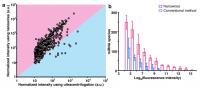 Comparison of microRNA Extraction Using Nanowires Versus Conventional Collection