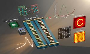 The proposed ‘microladder’ metasurface has a THz response that can be electrically controlled, making it ideal for holographic imaging and encryption in real time.