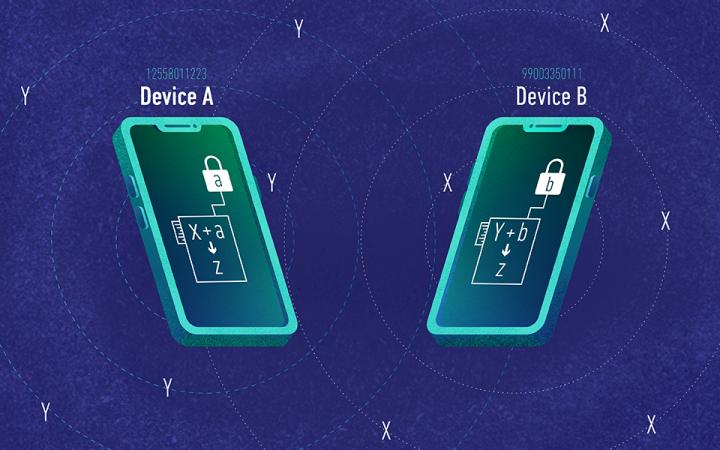 Encounter ID