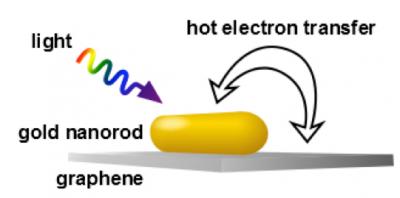 Electron (2 of 2)