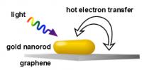Electron (2 of 2)