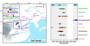 Geographic locations and Temporal distribution of newly sampled archaeological sites