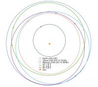 Three Elliptical Orbits
