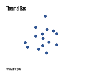 Light scattering from Fermi gas