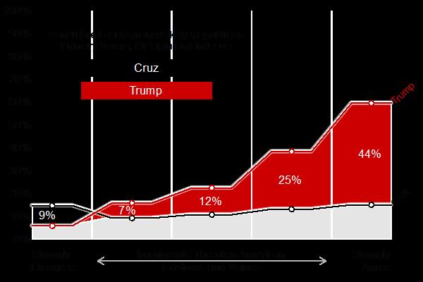 PEPS Graph (1 of 2)