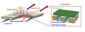 evaporative cooling membrane - schematic