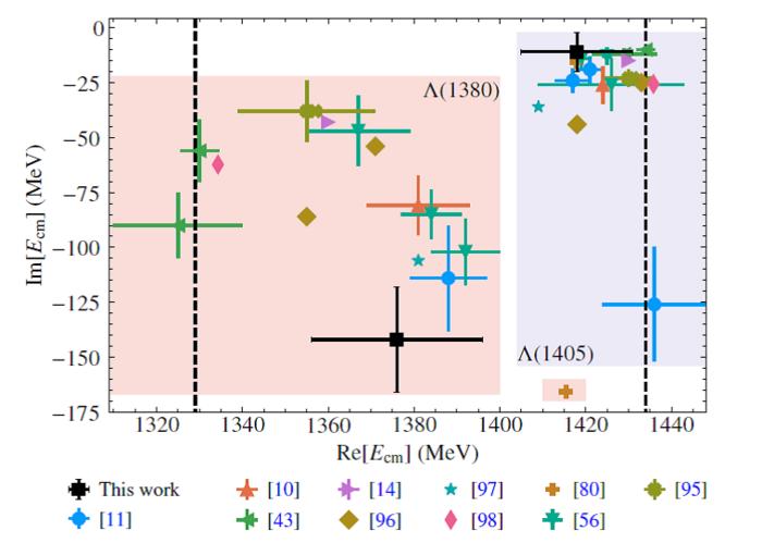 Pole trajectories of the \Lambda(1405) help establish its dynamical nature
