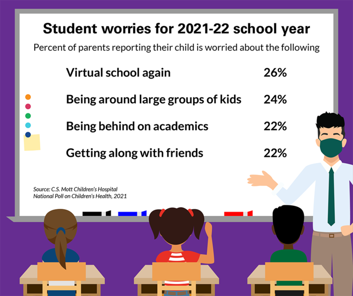 How a Year of COVID Influences Views on Start of School