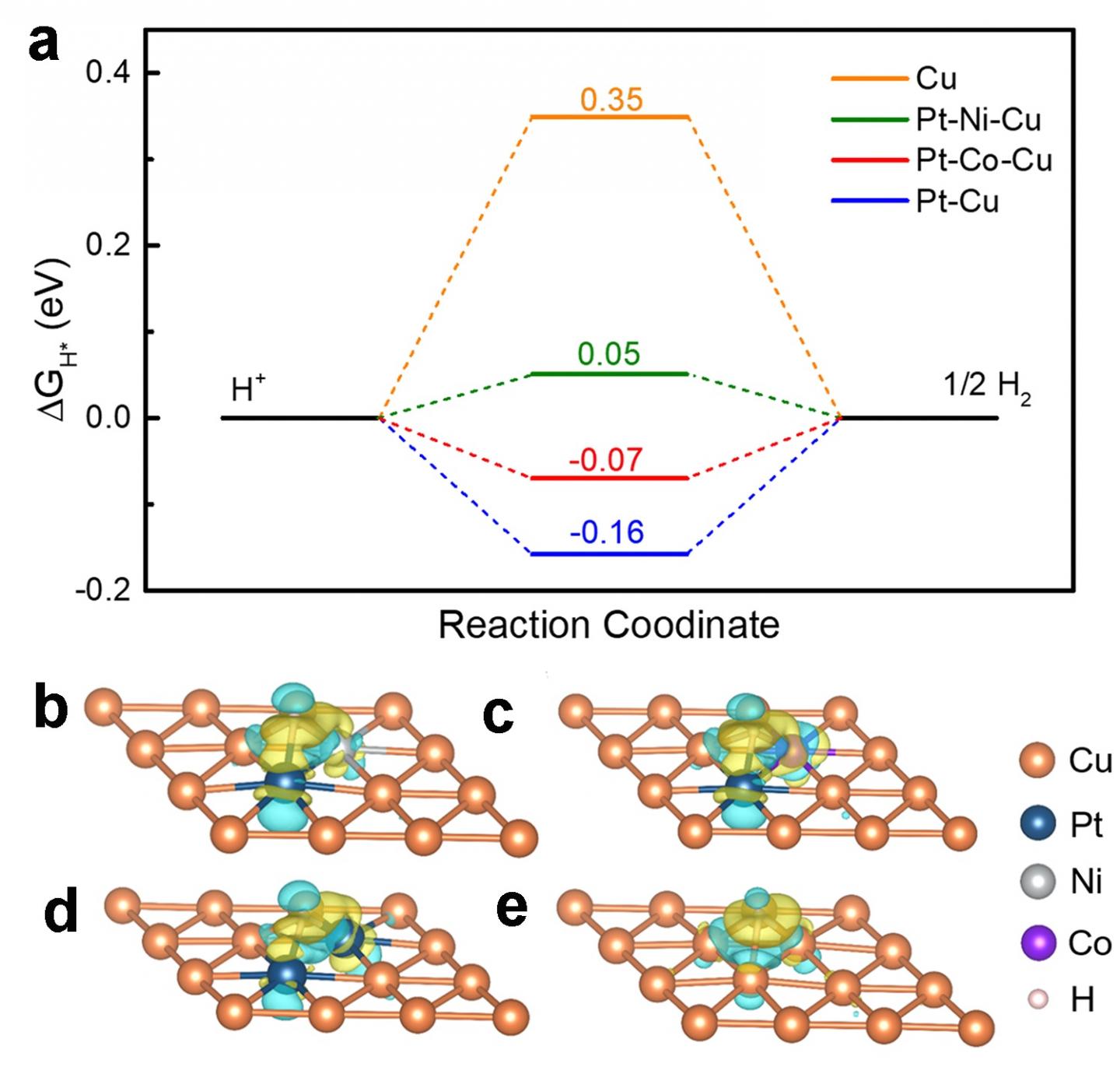 Figure 3.