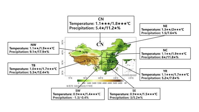 全球增暖1.5℃和2℃下中国及7个分区域的平均温度和总降水的预估增幅