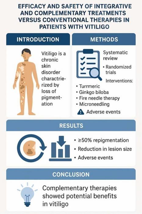 Graphical Abstract