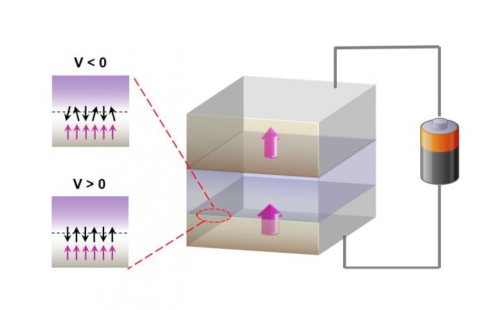 Schematic of a Magnetic Tunnel Junction