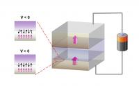 Schematic of a Magnetic Tunnel Junction