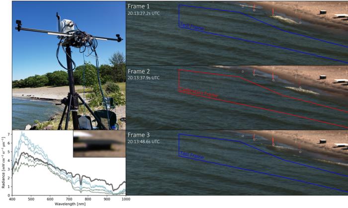 A novel bimodal video imaging platform employs Headwall imaging spectrometer and GoPro in stereo configuration to acquire dynamic natural water scenes.