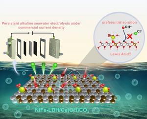Enhancing the Selective OH− Adsorption for Durable Alkaline Seawater Oxidation at Industrial Current Densities