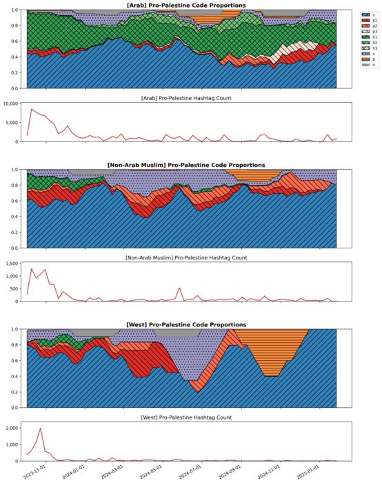 Figure1