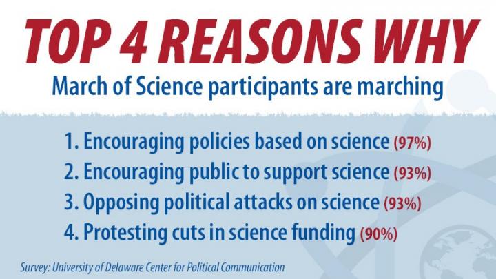 March for Science Survey
