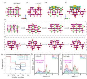 Theoretical considerations of electronic structures and ORR enhancement mechanisms of LiMn2O4 and 2-HLMO