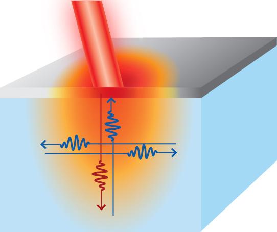 Thermal Transport Schematic