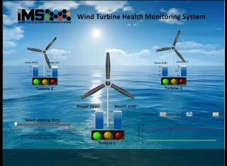 Wind Turbine Performance