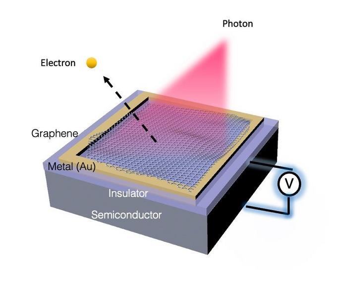 Tuning a Fundamental Material Property with an Electronic Coating