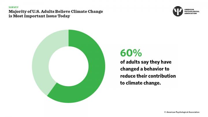 APA Climate Survey 1