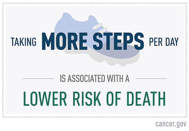 JAMA Steps and Mortality Factoid