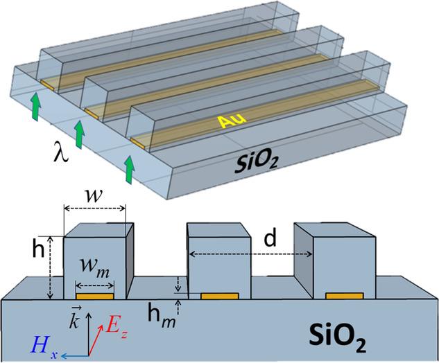 A Novel Configuration of Nanoscopes