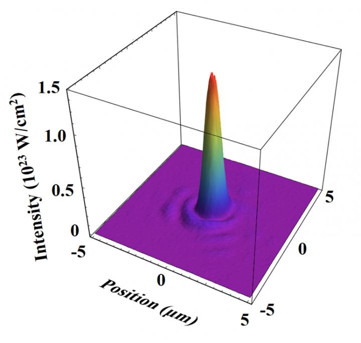 Figure 3.