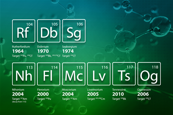 Superheavy elements