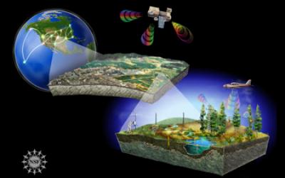 Graphic of the NEON Intergrated Observatory