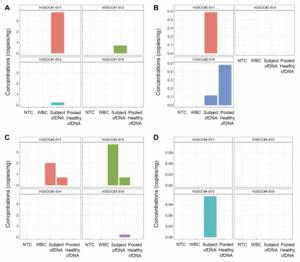 Tumor-informed liquid biopsy detection of structural variants in high grade serous ovarian cancer