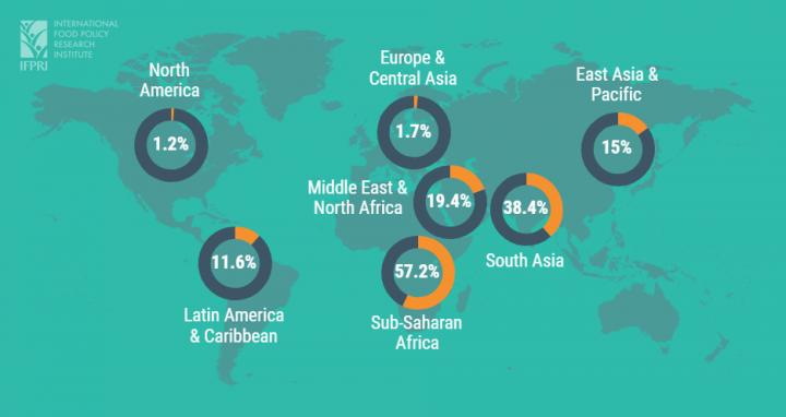 New Study: EAT-Lancet Diet Unaffordable for 1.58 Billion